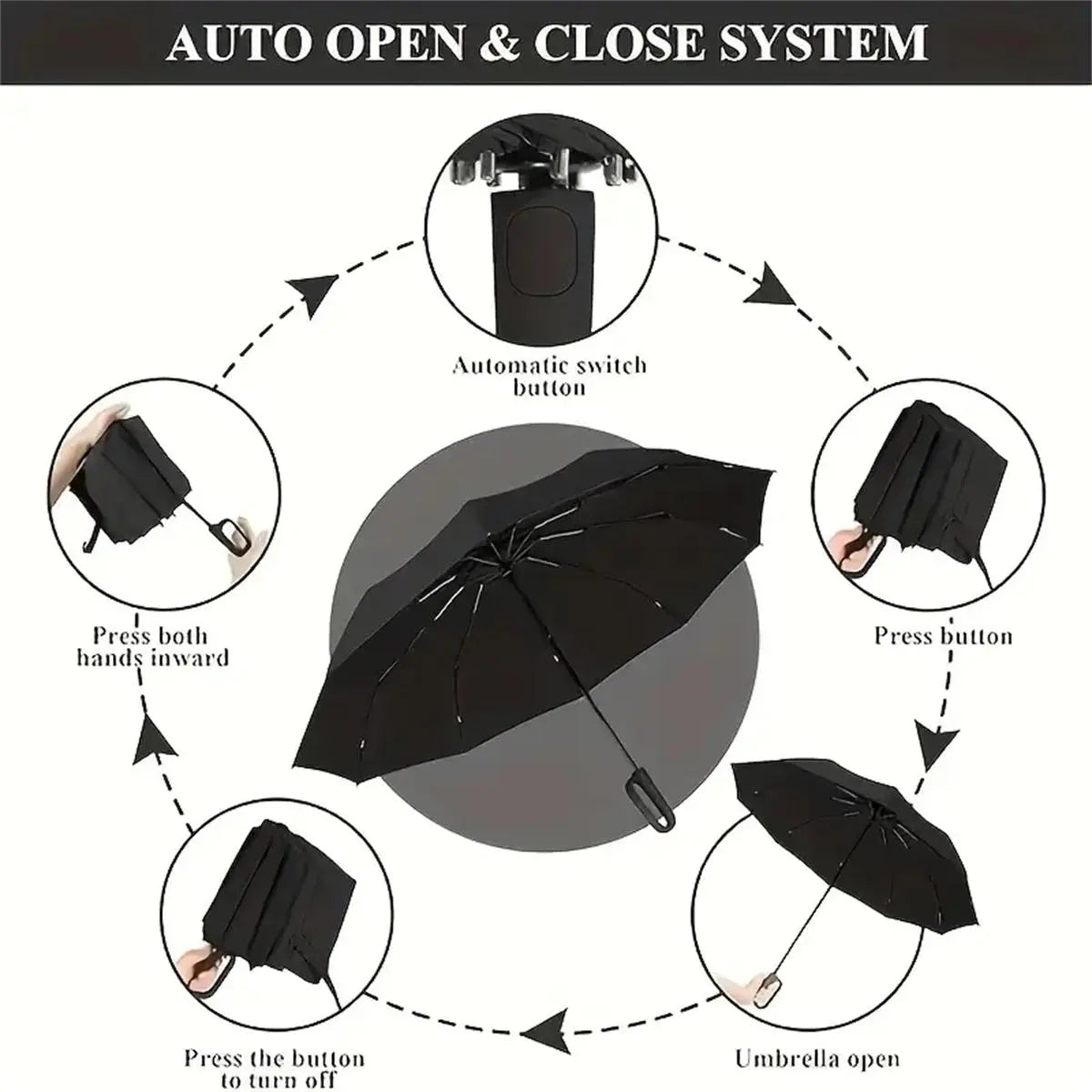 Automatic Folding Umbrella, Portable Windproof Waterproof Umbrella with Loop Buckle for Men & Women, 1 Unit / 60pcs Bulk Option